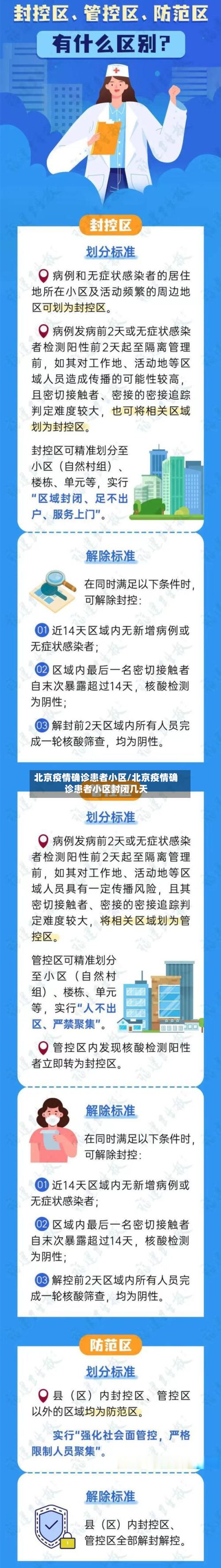 北京疫情确诊患者小区/北京疫情确诊患者小区封闭几天-第3张图片