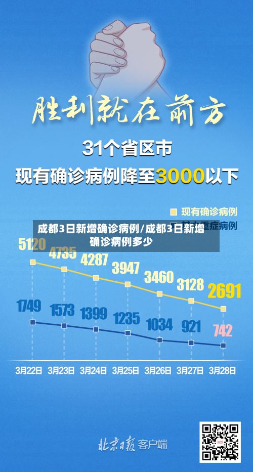 成都3日新增确诊病例/成都3日新增确诊病例多少