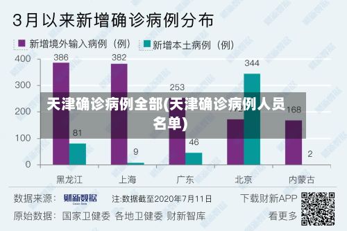 天津确诊病例全部(天津确诊病例人员名单)