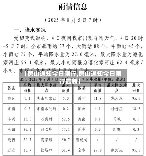 【唐山通知今日限行,唐山通知今日限行最新】-第3张图片