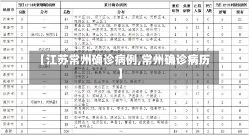 【江苏常州确诊病例,常州确诊病历】-第2张图片