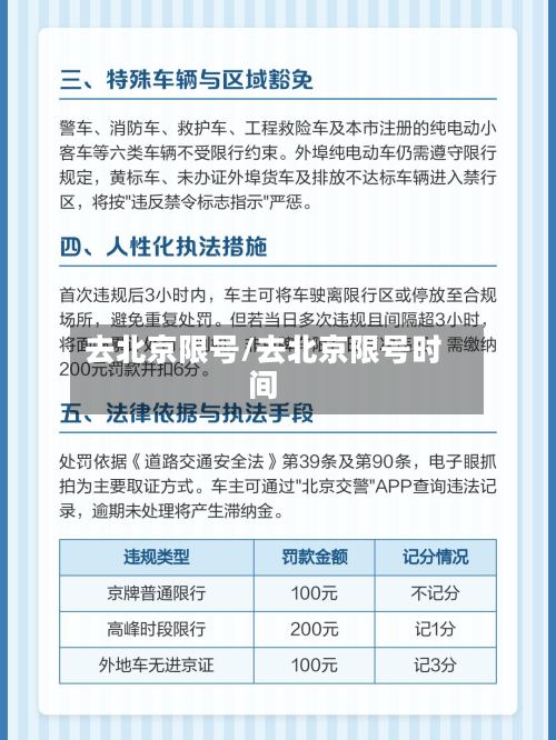 去北京限号/去北京限号时间-第2张图片