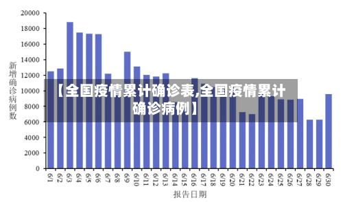【全国疫情累计确诊表,全国疫情累计确诊病例】-第2张图片