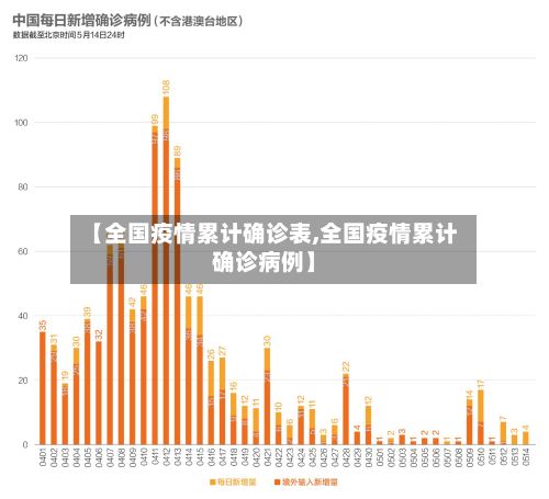 【全国疫情累计确诊表,全国疫情累计确诊病例】-第3张图片