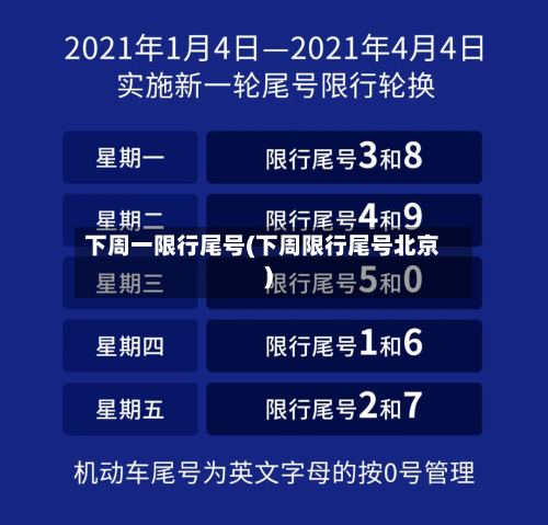 下周一限行尾号(下周限行尾号北京)-第2张图片