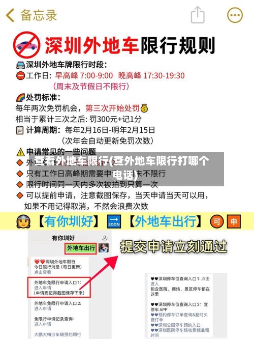 查看外地车限行(查外地车限行打哪个电话)-第2张图片