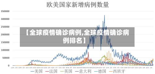【全球疫情确诊病例,全球疫情确诊病例排名】