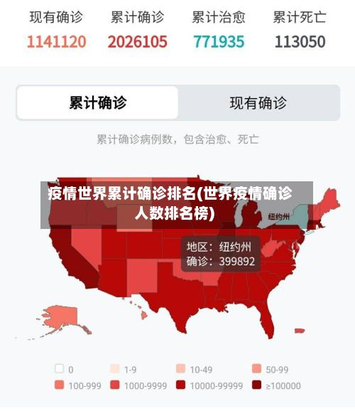 疫情世界累计确诊排名(世界疫情确诊人数排名榜)