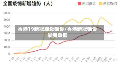 香港19新冠肺炎确诊/香港新冠确诊最新数据