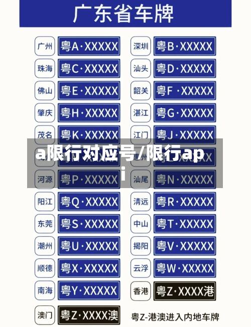 a限行对应号/限行api-第2张图片