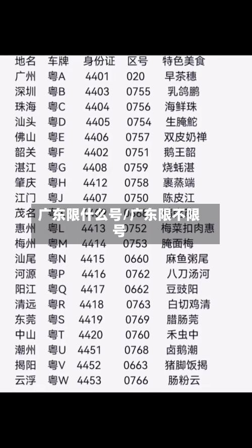 广东限什么号/广东限不限号-第2张图片