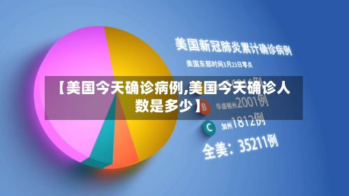 【美国今天确诊病例,美国今天确诊人数是多少】-第2张图片