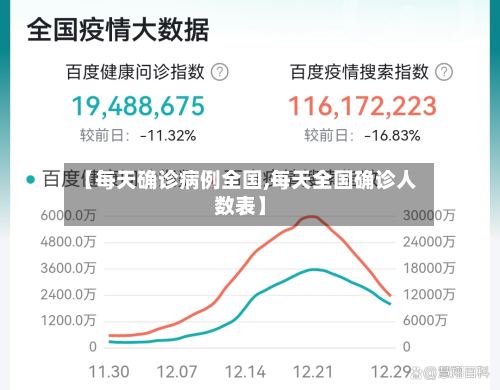 【每天确诊病例全国,每天全国确诊人数表】