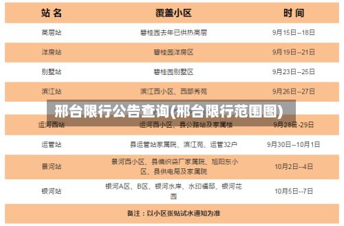邢台限行公告查询(邢台限行范围图)