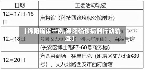 【绵阳确诊一例,绵阳确诊病例行动轨迹】-第3张图片