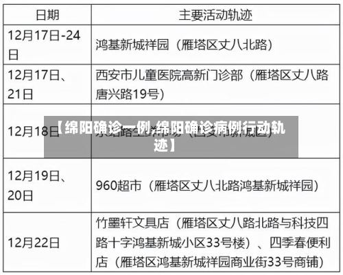【绵阳确诊一例,绵阳确诊病例行动轨迹】-第2张图片