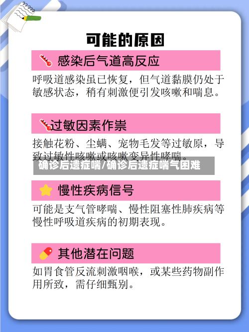 确诊后遗症喘/确诊后遗症喘气困难