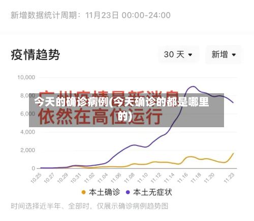 今天的确诊病例(今天确诊的都是哪里的)