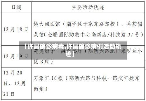 【许昌确诊病毒,许昌确诊病例活动轨迹】-第2张图片