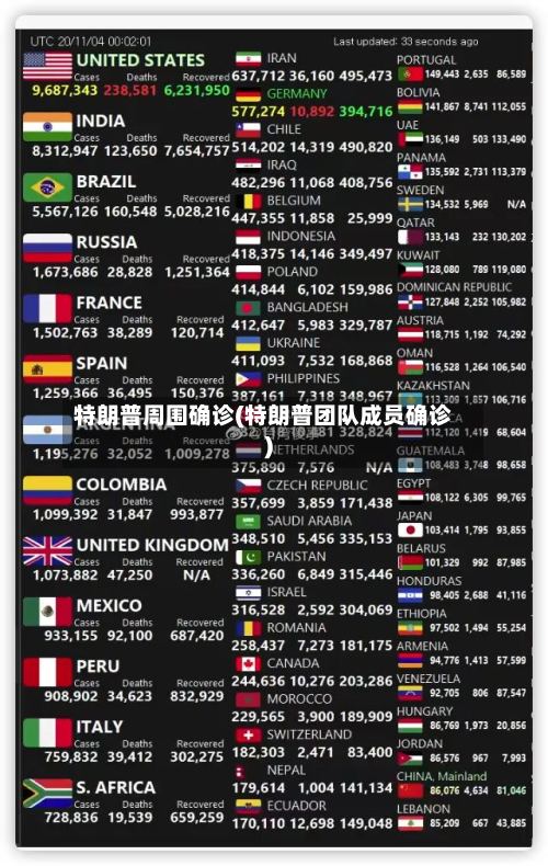 特朗普周围确诊(特朗普团队成员确诊)