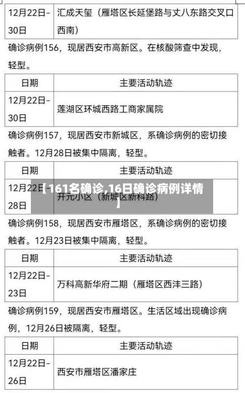 【161名确诊,16日确诊病例详情】-第2张图片