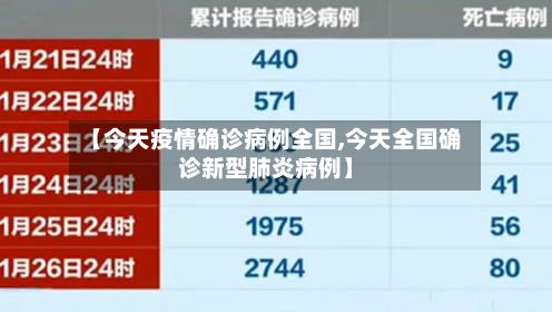 【今天疫情确诊病例全国,今天全国确诊新型肺炎病例】-第2张图片