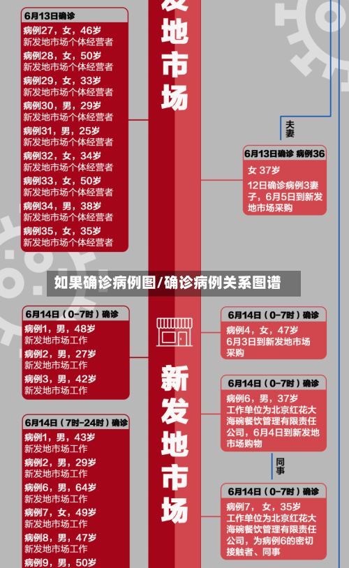 如果确诊病例图/确诊病例关系图谱-第2张图片