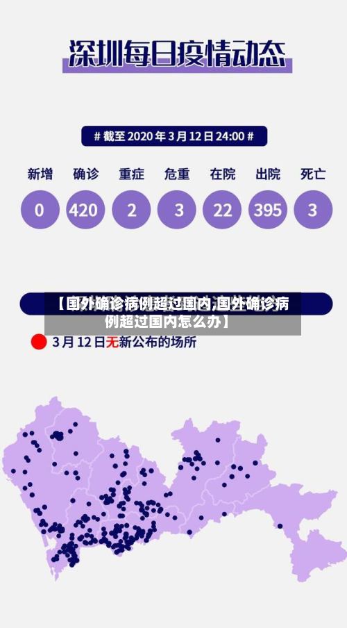 【国外确诊病例超过国内,国外确诊病例超过国内怎么办】-第2张图片