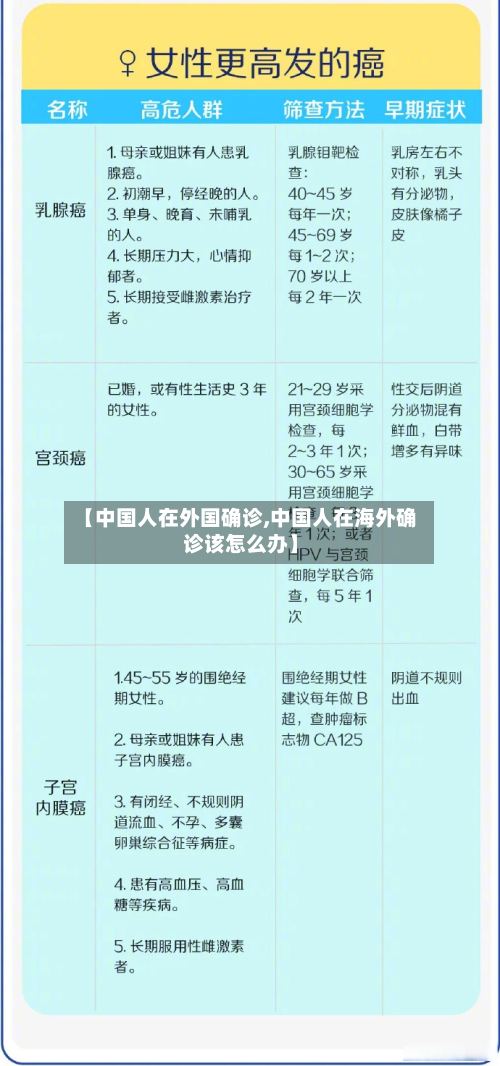 【中国人在外国确诊,中国人在海外确诊该怎么办】