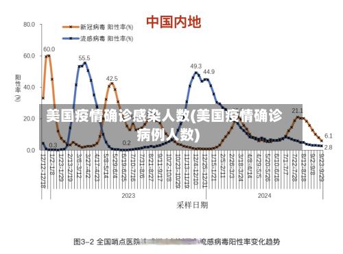 美国疫情确诊感染人数(美国疫情确诊病例人数)-第2张图片