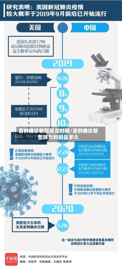 首例确诊新型肺炎时间/首例确诊新型肺炎时间是多久-第2张图片