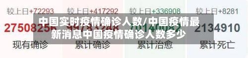 中国实时疫情确诊人数/中国疫情最新消息中国疫情确诊人数多少