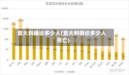 意大利确诊多少人(意大利确诊多少人死亡)