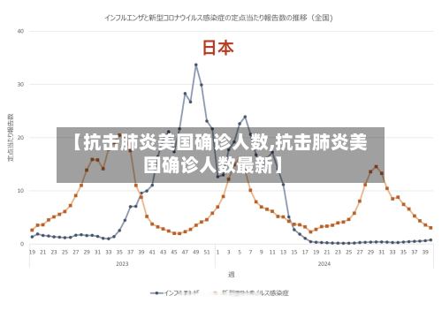 【抗击肺炎美国确诊人数,抗击肺炎美国确诊人数最新】-第2张图片