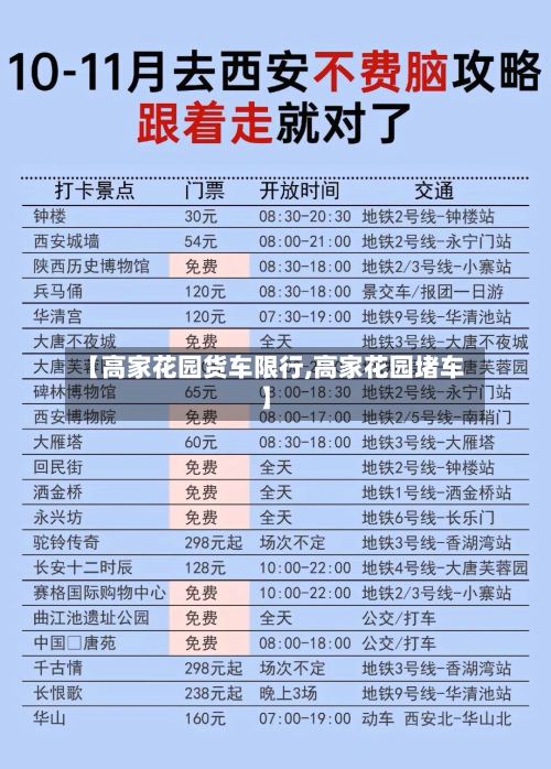 【高家花园货车限行,高家花园堵车】-第2张图片
