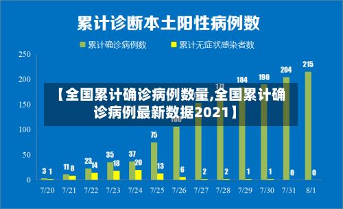 【全国累计确诊病例数量,全国累计确诊病例最新数据2021】-第2张图片