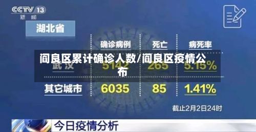 阎良区累计确诊人数/阎良区疫情公布-第2张图片