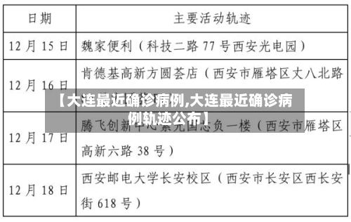 【大连最近确诊病例,大连最近确诊病例轨迹公布】