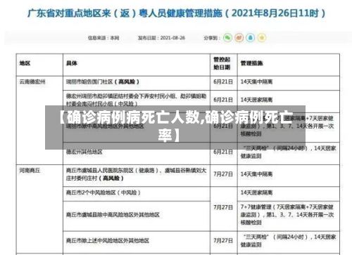 【确诊病例病死亡人数,确诊病例死亡率】