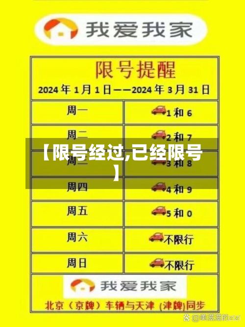 【限号经过,已经限号】