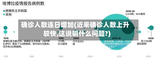 确诊人数连日增加(近来确诊人数上升较快,这说明什么问题?)-第2张图片