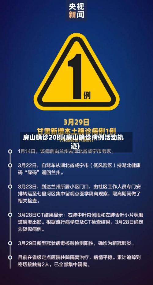房山确诊20例(房山确诊病例活动轨迹)
