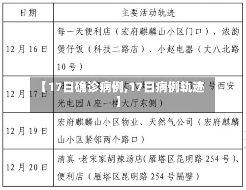 【17日确诊病例,17日病例轨迹】