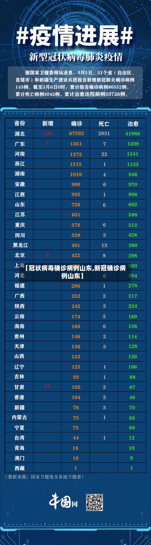 【冠状病毒确诊病例山东,新冠确诊病例山东】
