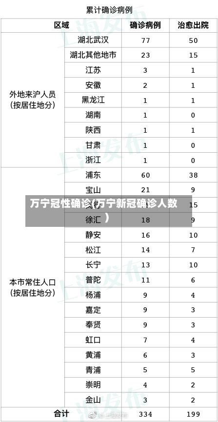 万宁冠性确诊(万宁新冠确诊人数)