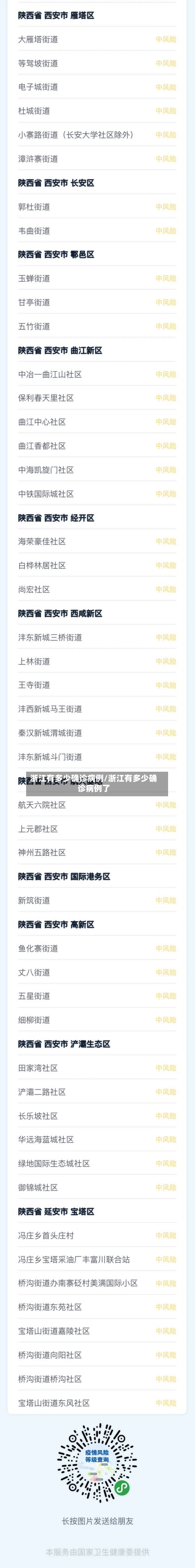 浙江有多少确诊病例/浙江有多少确诊病例了-第2张图片