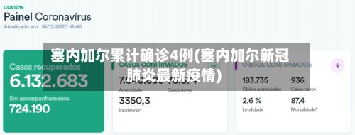 塞内加尔累计确诊4例(塞内加尔新冠肺炎最新疫情)-第2张图片