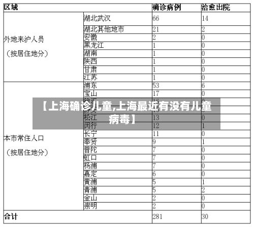【上海确诊儿童,上海最近有没有儿童病毒】