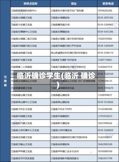临沂确诊学生(临沂 确诊)