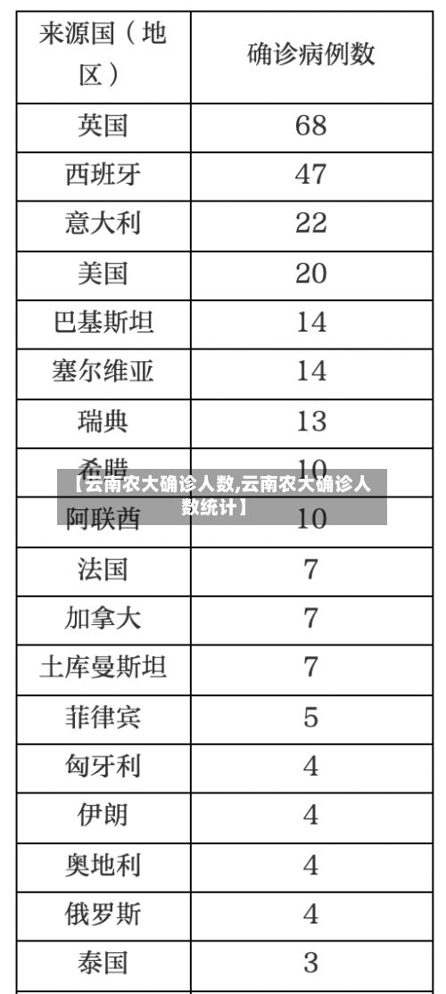【云南农大确诊人数,云南农大确诊人数统计】-第2张图片